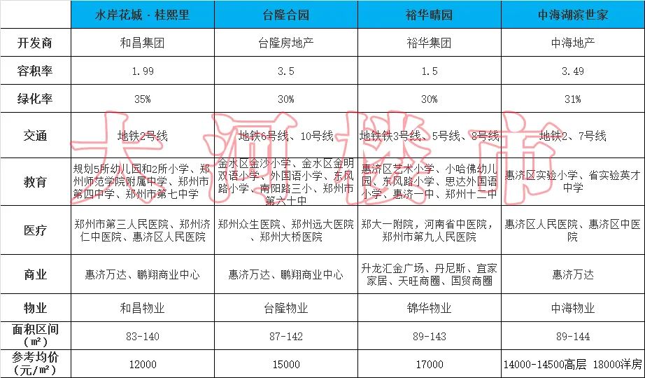 惠济最好的小楼盘,小楼探盘