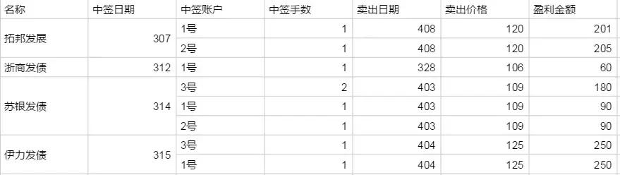 打新债最全操作流程,手把手教打新债
