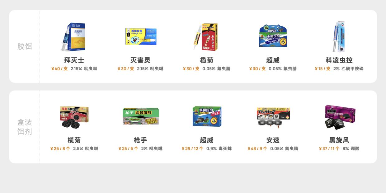 家中有蟑螂怎么一网打尽,家中发现一只蟑螂怎么办