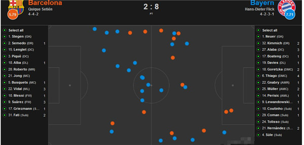 本次欧冠拜仁有多厉害,拜仁近几年欧冠之旅