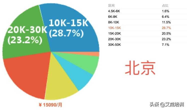 项目经理一年能有多少收入,项目经理最多能挣多少钱