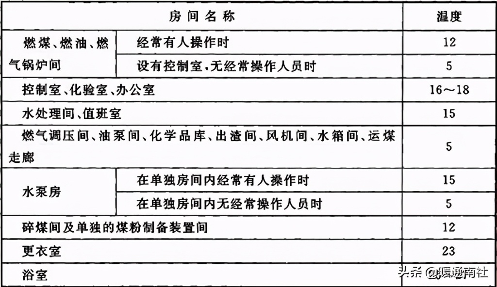 承压热水锅炉作业指导书,真空热水锅炉型号参数及原理