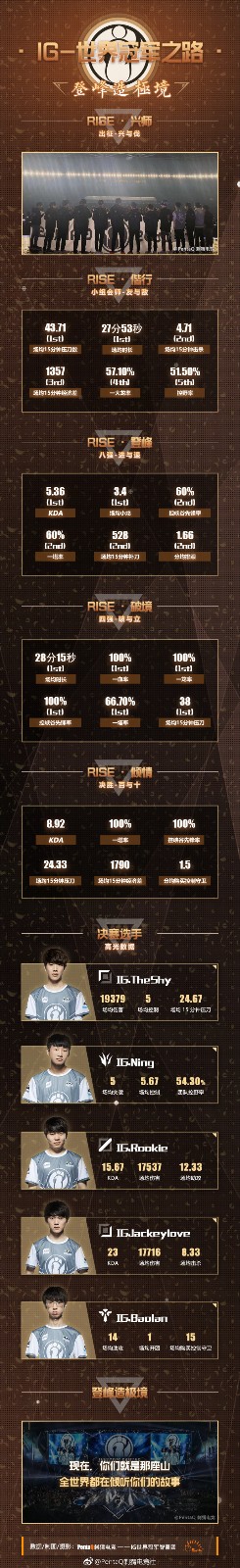 英雄联盟官方给出五大极致操作,英雄联盟绝不该犯的35个错误