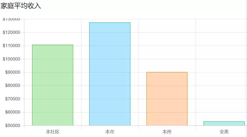 租房热门地段,破房子租五万块一个月