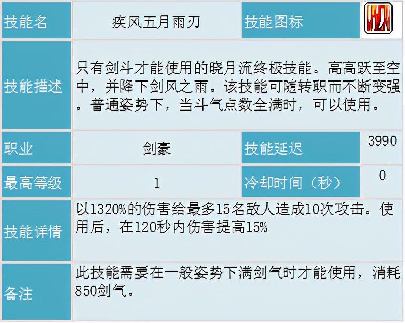 冒险岛职业攻略侠盗,冒险岛剑豪二转教官找谁