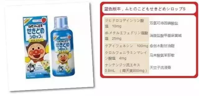 哪些常见药小孩不宜多吃,哪种药是不建议给小孩吃的