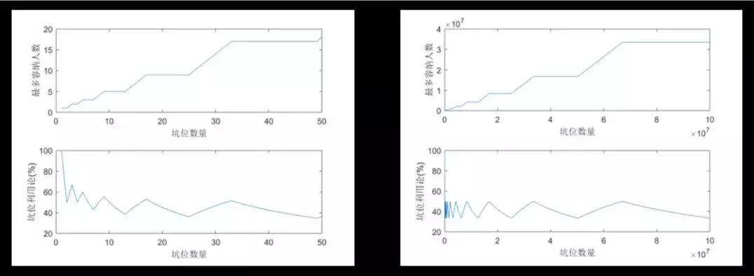理科生的硬核浪漫 (理工科硬核求爱)