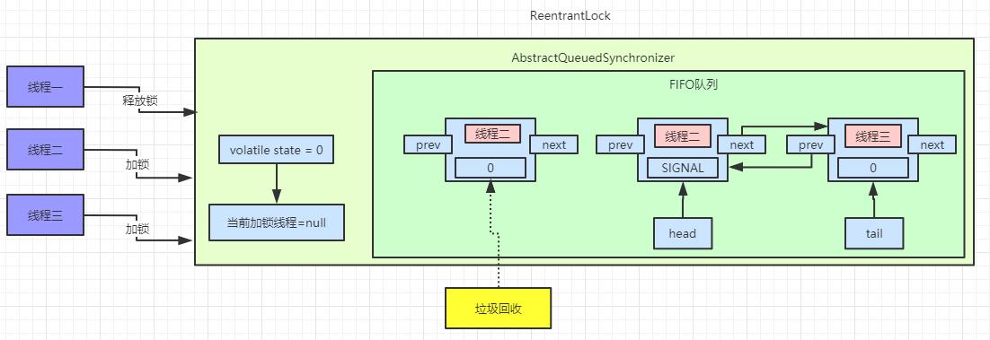 aqs原理图片,aqs原理深入分析