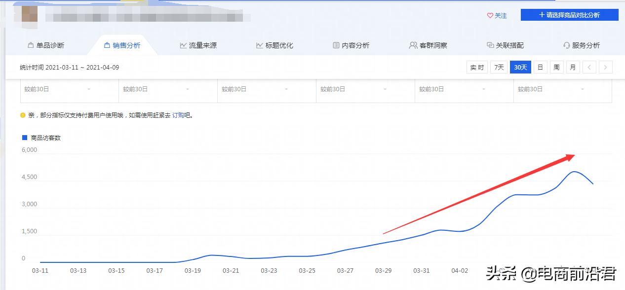 提升淘宝店铺转化率的方法有哪些,淘宝新店转化率和曝光率哪个重要
