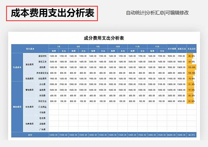 20张财务报表模板,录入数据自动生成,附一份财务收支管理系统