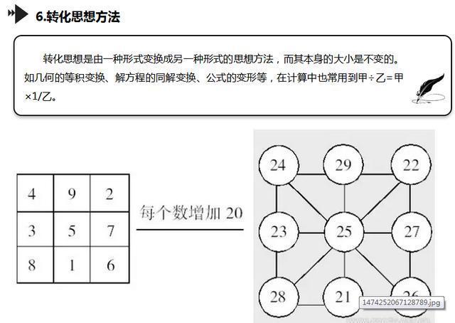 奥数思维解题技巧,奥数快速解题的孩子