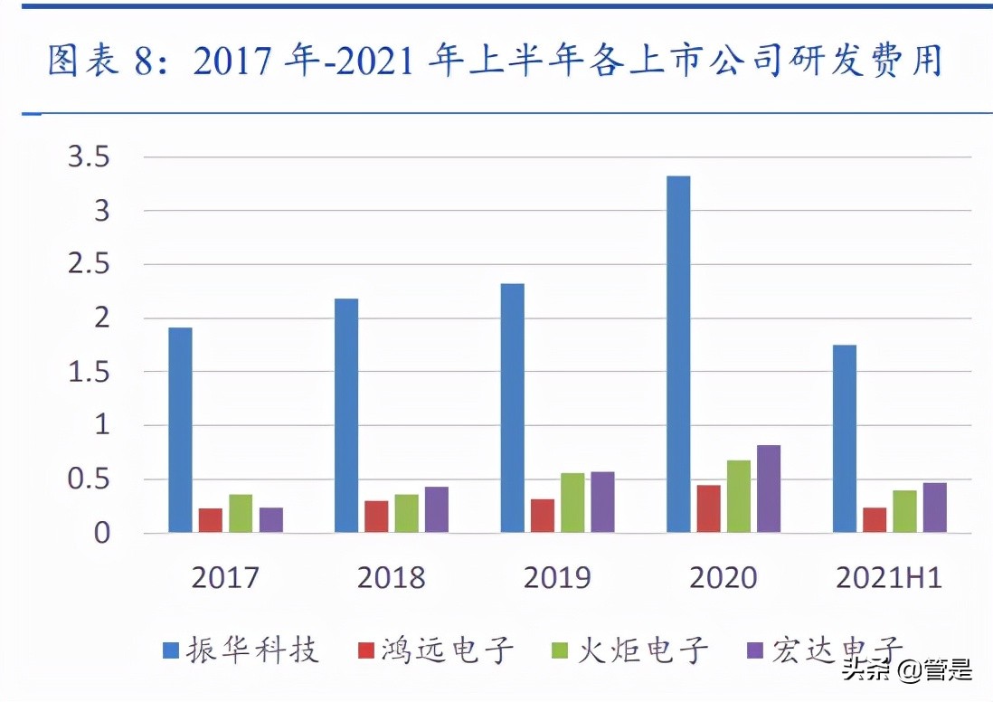 振华科技是军工第一股,振华科技业绩确定性强吗