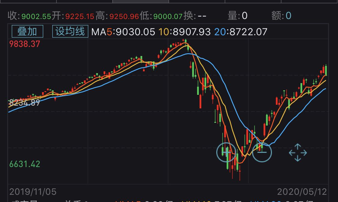 美股连续上涨行情，被一个人的一句话终结——看美股的“范特西”