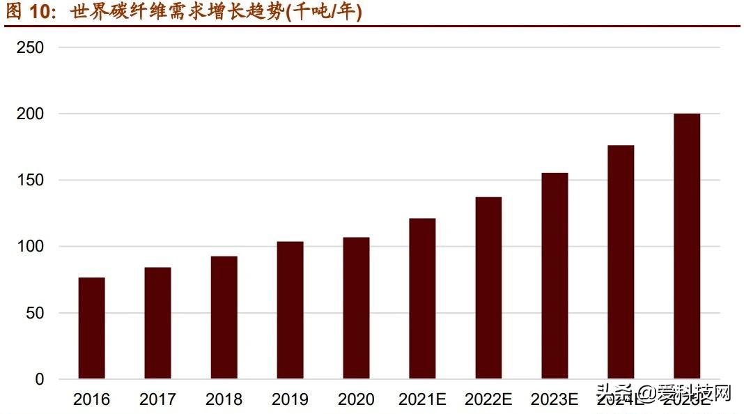 爱科技网|我国新材料产业7个主要未来发展方向