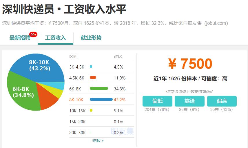 深圳快递员现状,快递员背后的神秘面纱
