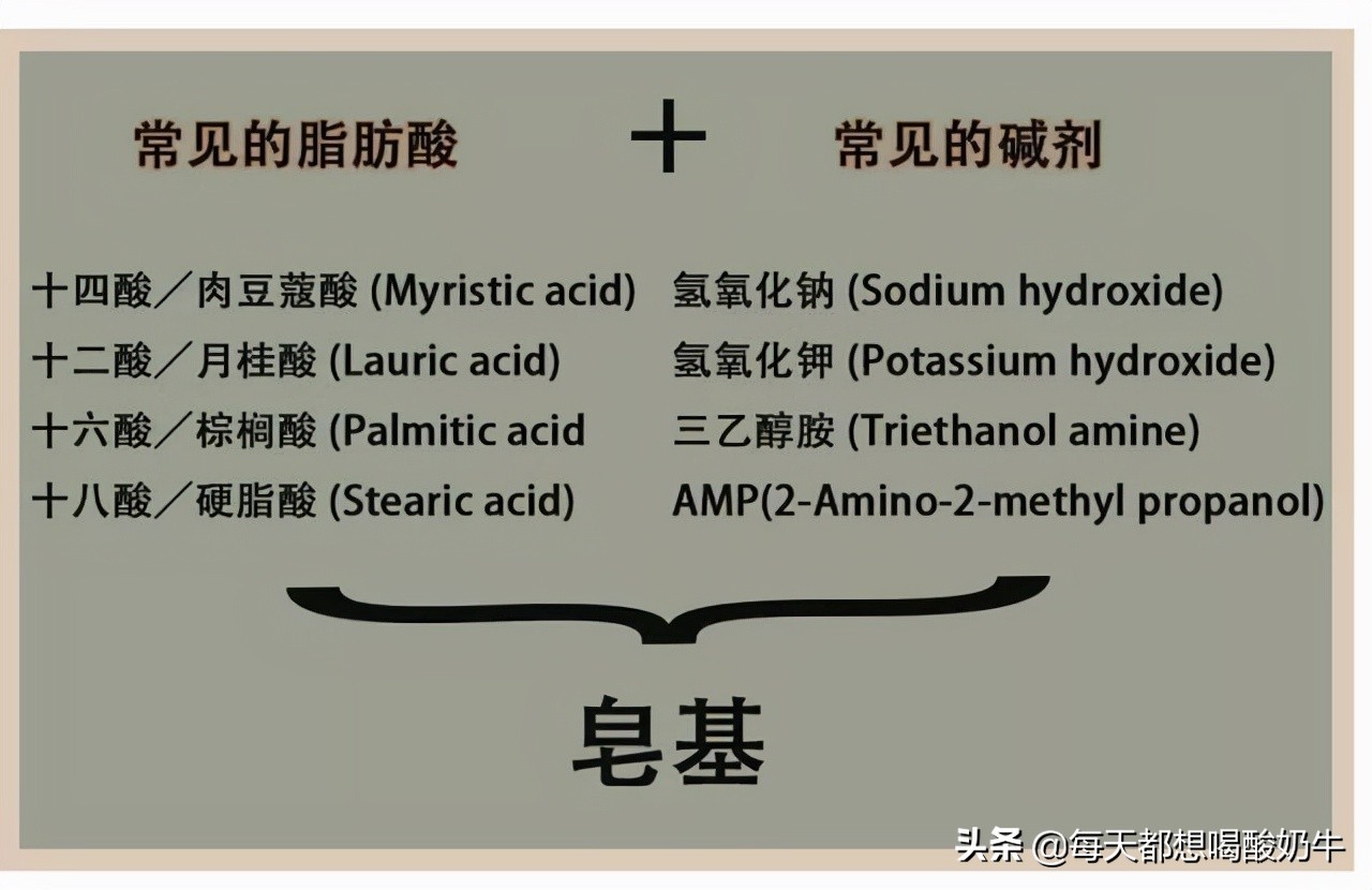 如何改善脸上皮肤特别薄，一直泛红，毛孔粗大，*血丝红**明显？