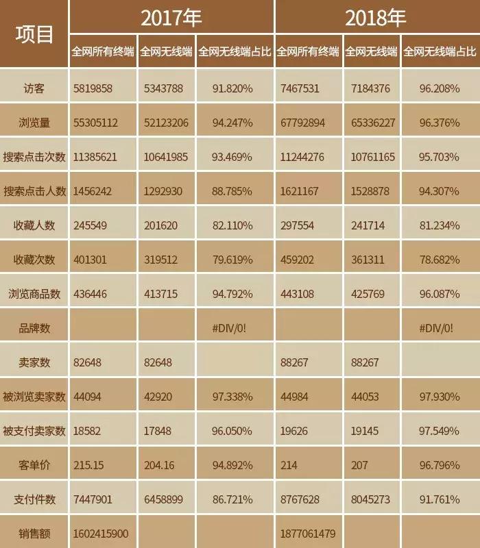 2019双11茶叶排名,淘宝双11茶叶品牌销量榜