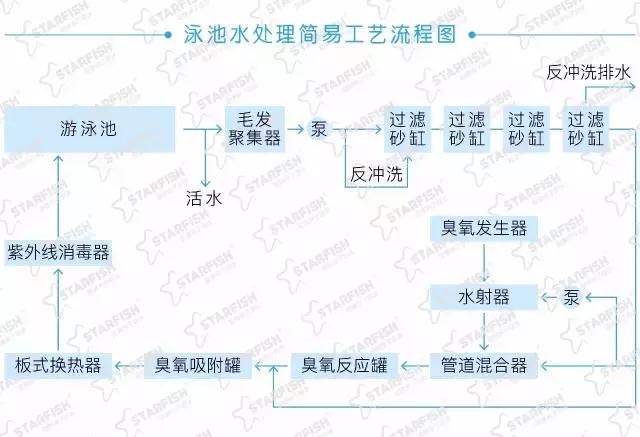 徐州高端亲子游泳，唯一入驻水立方，饮用水标准，国家级教练坐镇