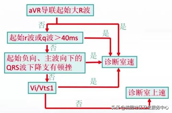 心电图危险指数两颗星,高危心电图的识别
