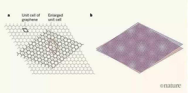 发现石墨烯的中国天才曹原,石墨烯天才少年曹原去美国