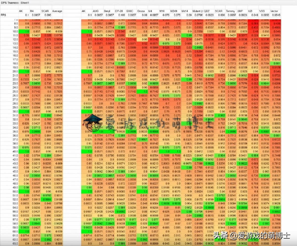 fps只要打中人后坐力就会小吗,fps游戏不同枪后坐力