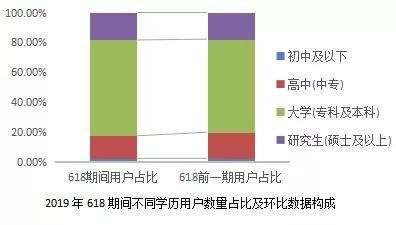 京开研究院发布618囤书报告盘点爱读书的灵魂