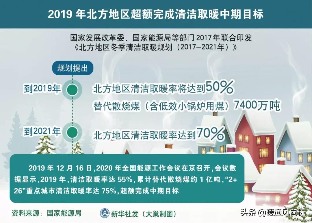 煤质与炉型不配套，用户“不愿用清洁煤取暖”现象正在集中爆发