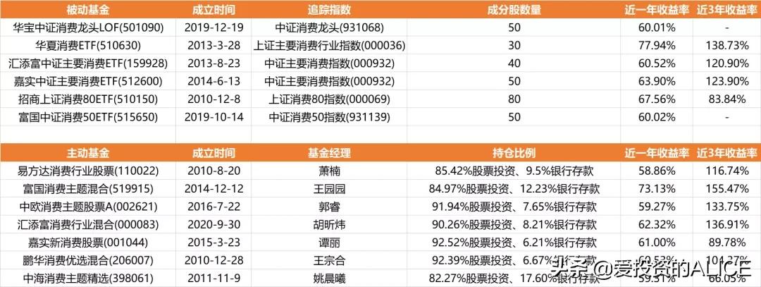 消费牛股,消费牛股排行榜