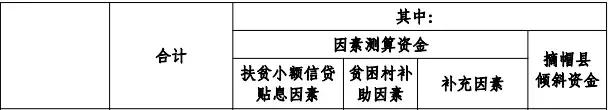 中央财政局的专项扶贫资金300万,湖南获得国家多少扶贫资金