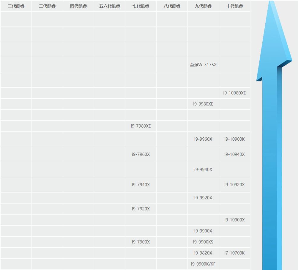 现在英特尔最强cpu是哪种型号,英特尔cpu核数线程多的型号