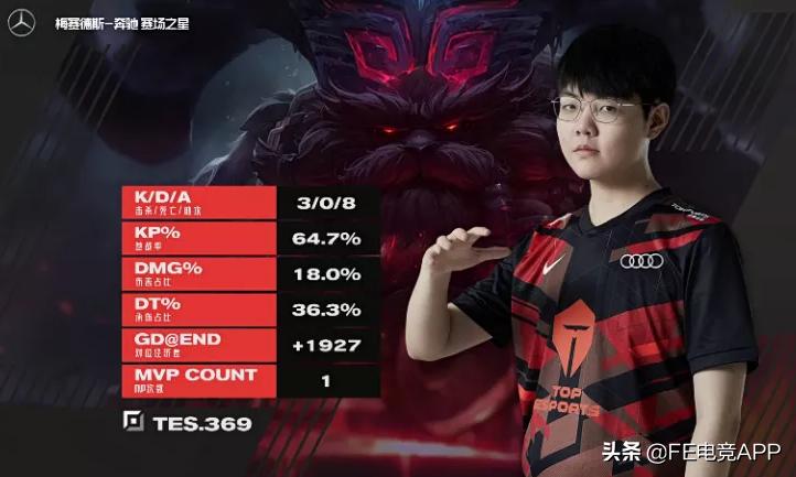 lpl季后赛tes战胜sn打破心魔,tes2比0横扫rw第二局