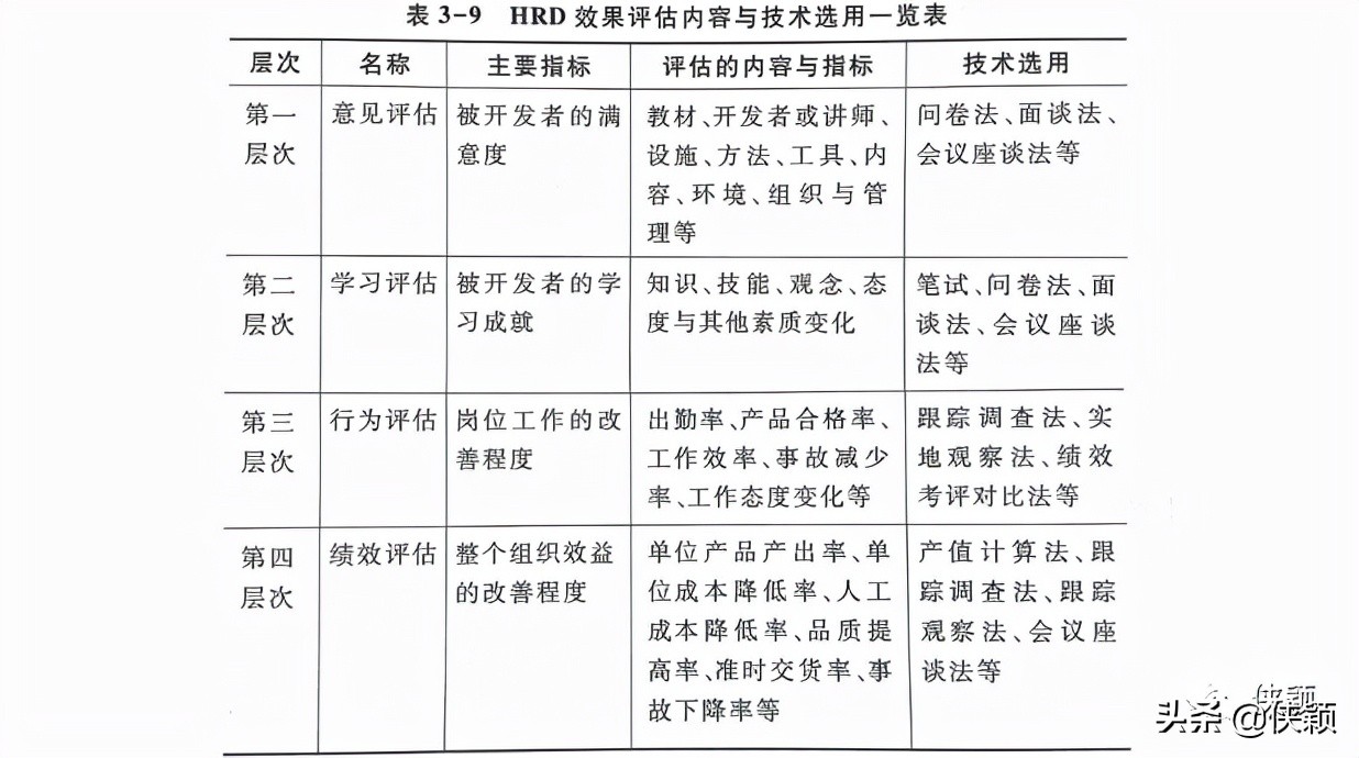 构建胜任力模型的方法,胜任力构建模型的方法