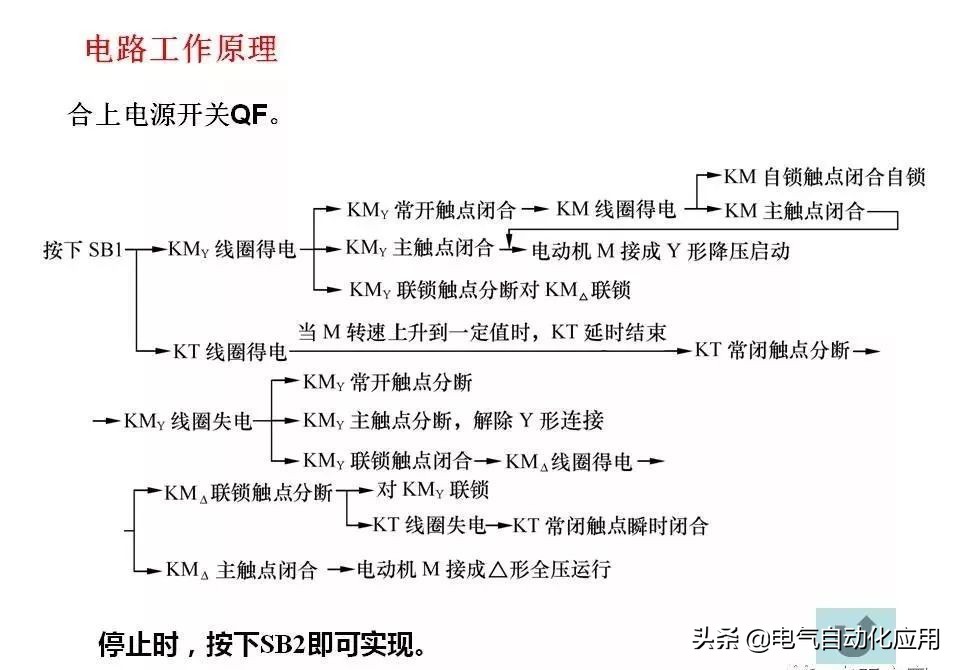 正确分析基本电气控制电路原理图,四种基本电气控制电路实际应用