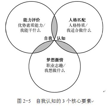 太懒，总是无法突破舒适区？三个秘诀，让你从此勤奋起来
