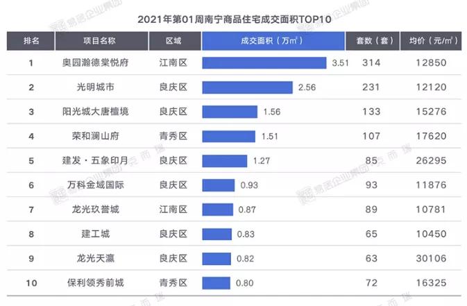 阳光城最近有什么变化,阳光城今天有什么好消息