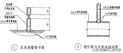 人防工程常用做法详图,人防施工做法视频