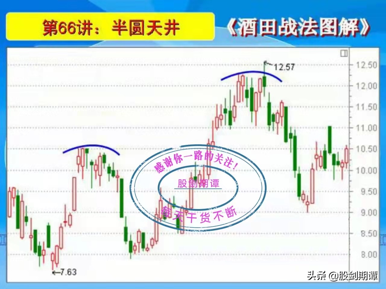 酒田战法图解78式完整版,k线战法17个口诀