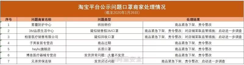 最新口罩购买方式来啦,目前如何买口罩