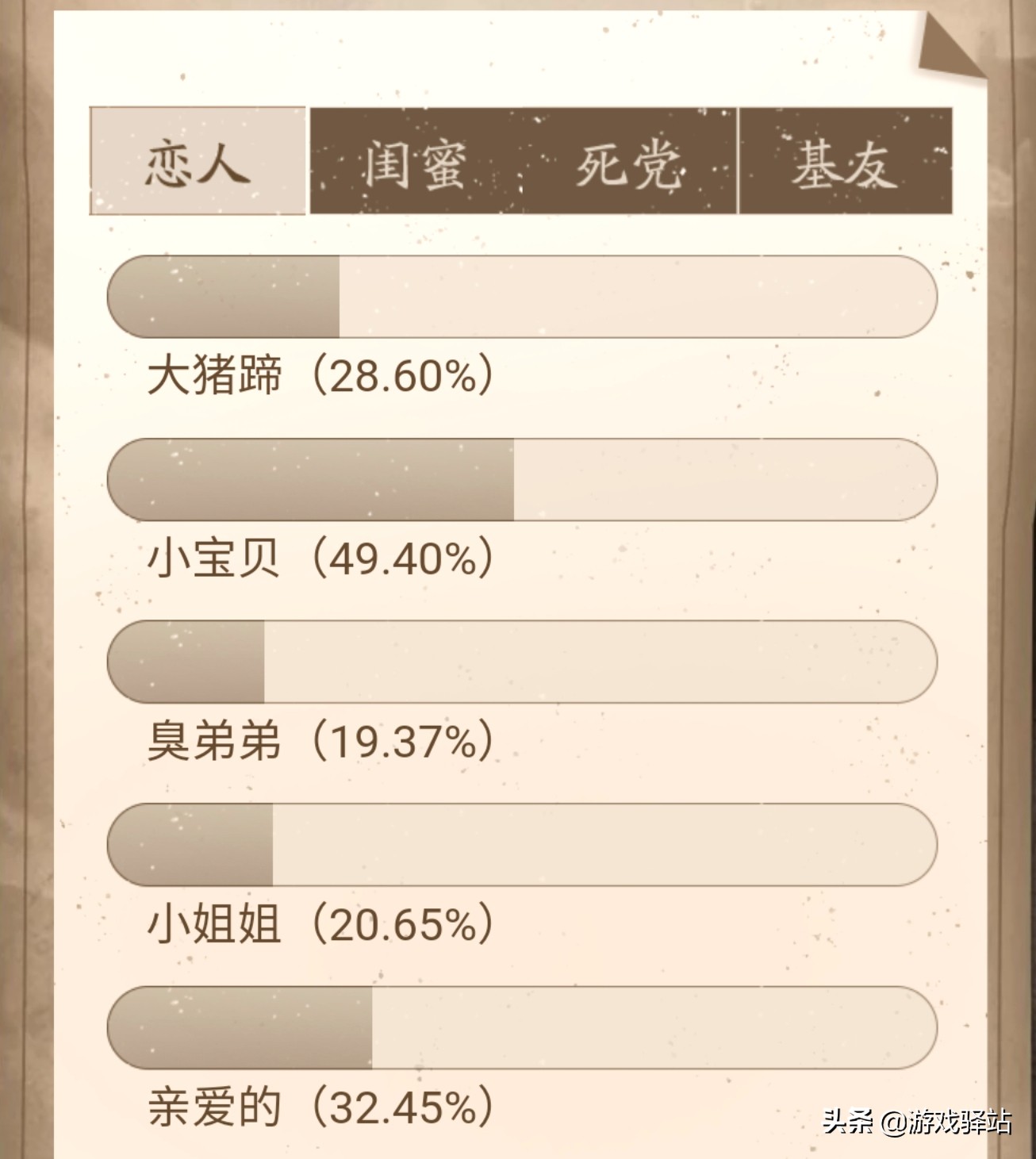 王者荣耀亲密度前一百称号,王者荣耀新版本亲密关系称号大全