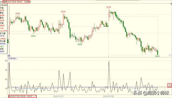 期货日内波段交易最佳进场点,期货如何选择交易品种
