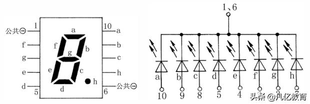 LED数码管的识别及检测方法