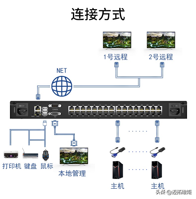 远程多控共同战疫——迈拓推出远程多控IPKVM