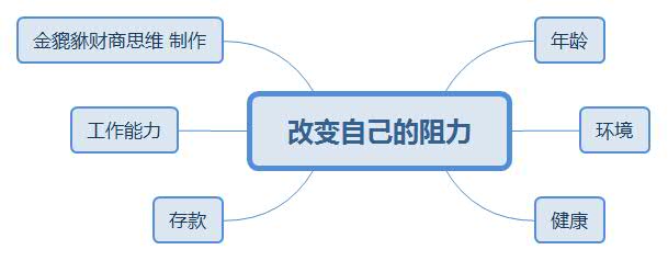 做事总是三分钟热度怎么办,如何改掉做事三分钟热度的坏习惯
