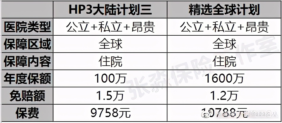 msh高端医疗保险,msh健康险怎么样