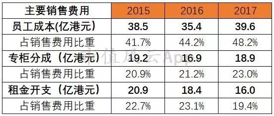 周大福老金,周大福黄金走势分析