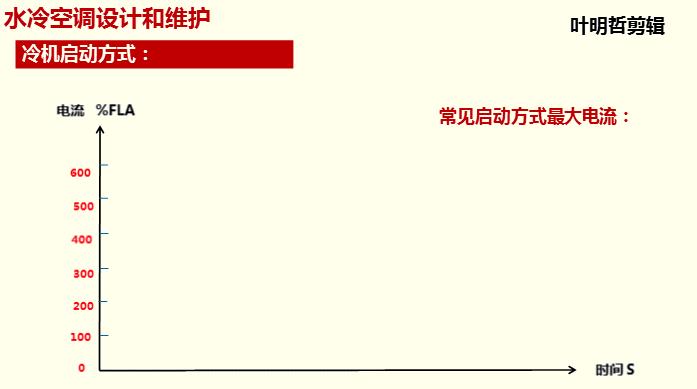 每天都在吹空调，但你知道空调是怎么制冷的吗？