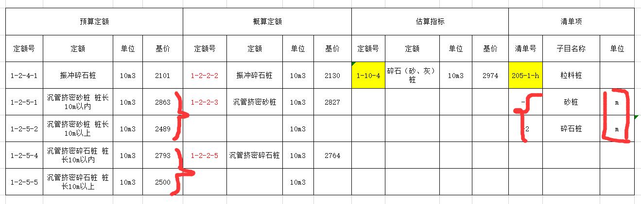 粒料桩振动沉管灌注桩,碎石粒料桩