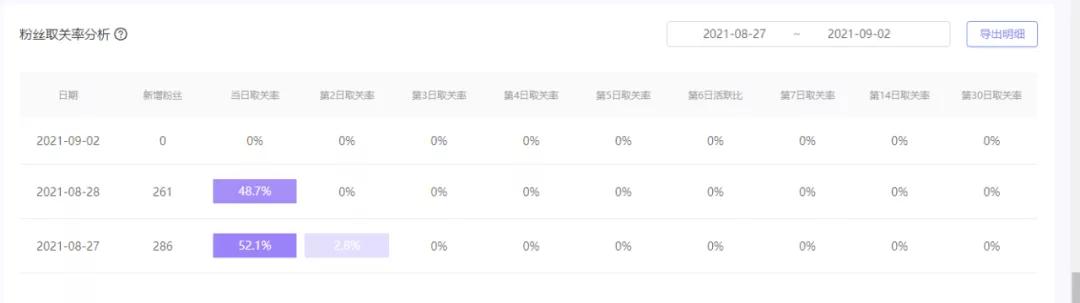 外卖运营技巧看哪些公众号,怎么做外卖公众号和小程序