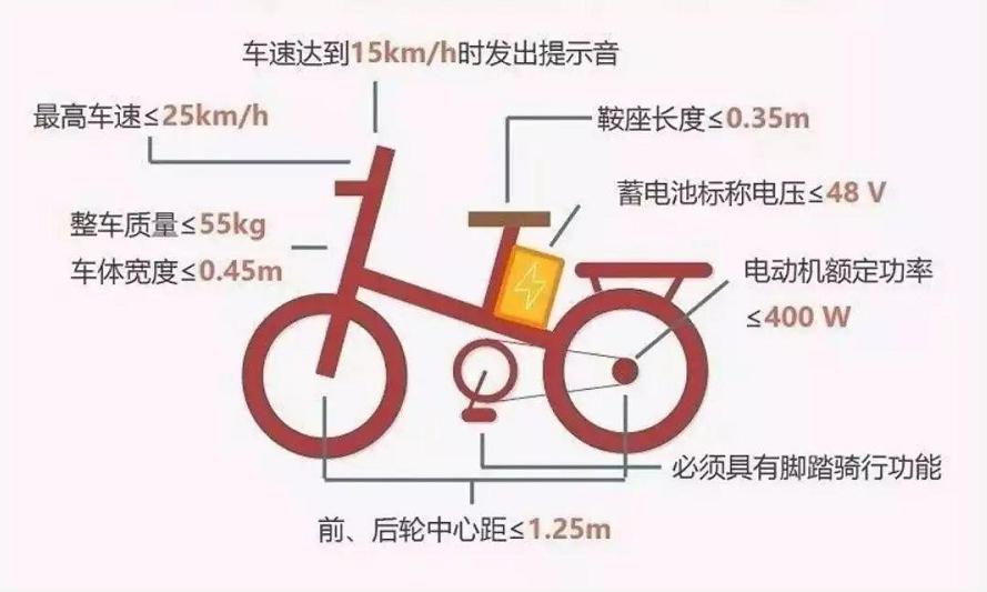 国标电动车安全吗,新国标电动车5大坏处