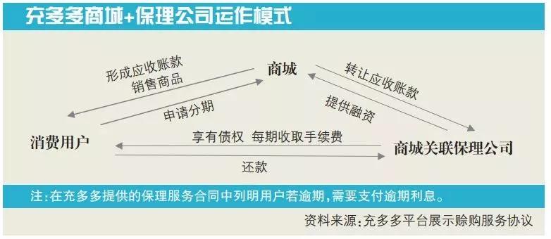 别骂了别骂了，我不就是被充多多忽悠了嘛